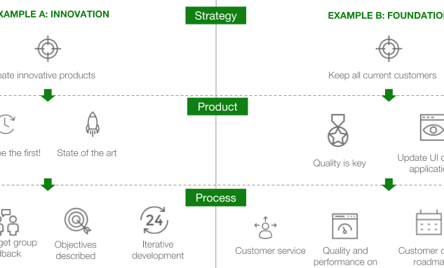 The myth of the perfect DevOps team