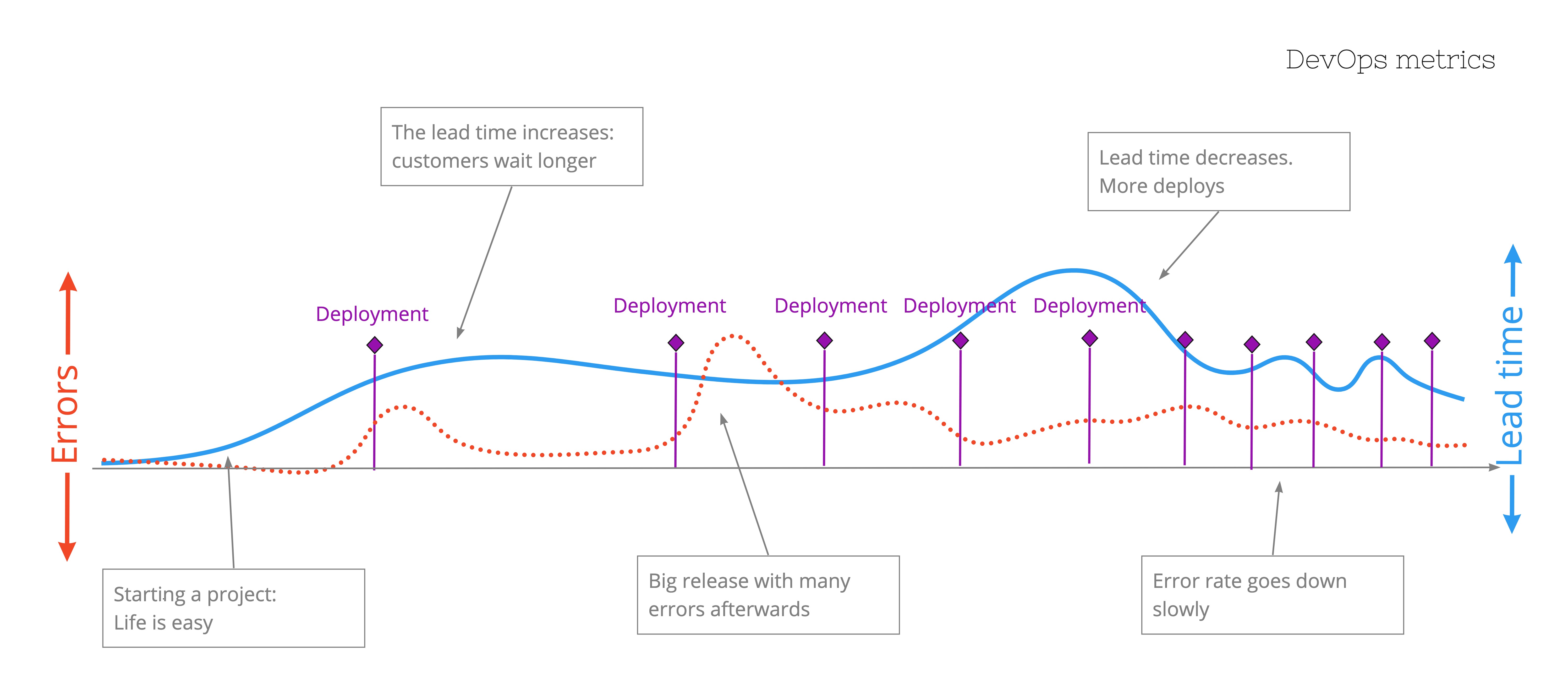 Practical guide for improving software delivery in DevOps - part 1