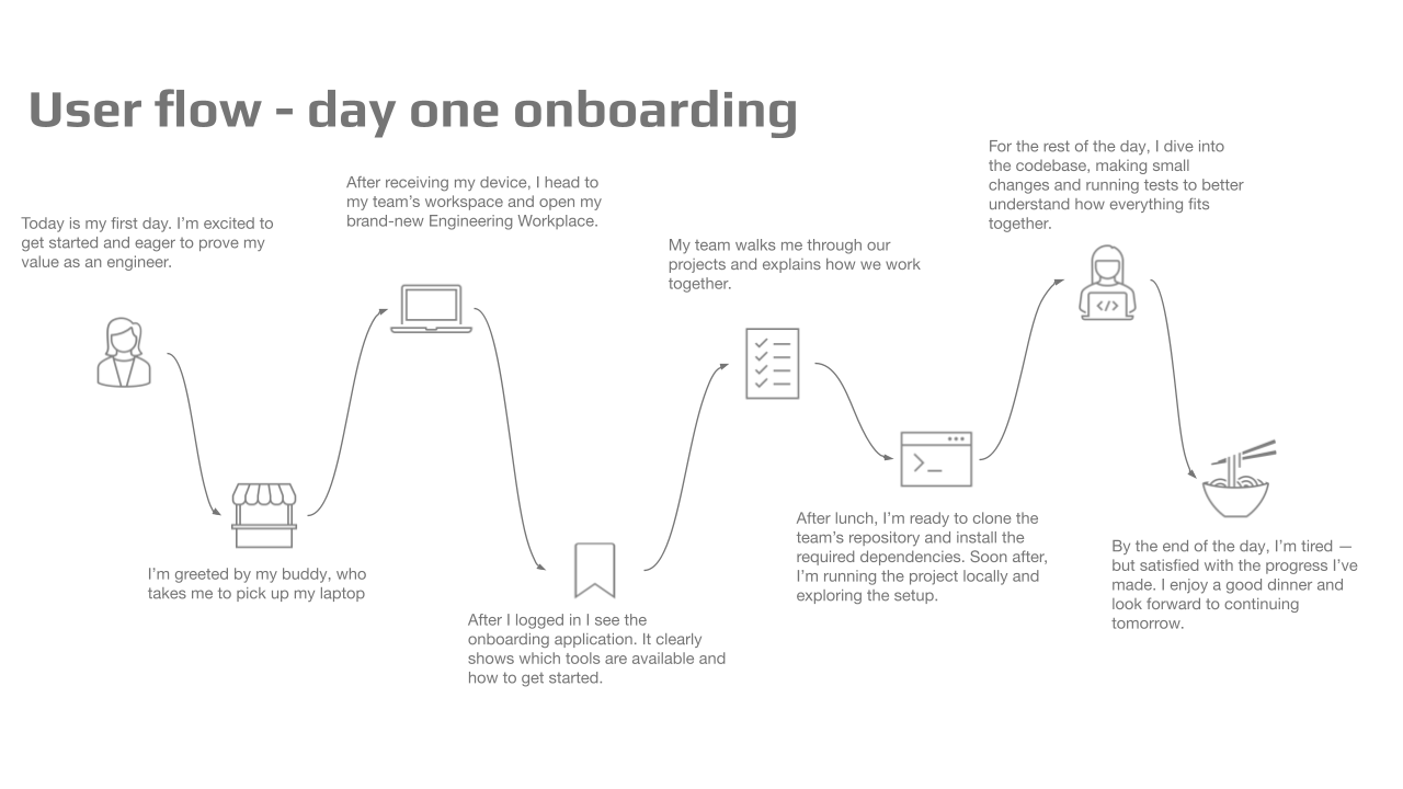 The Engineering Workplace as a product