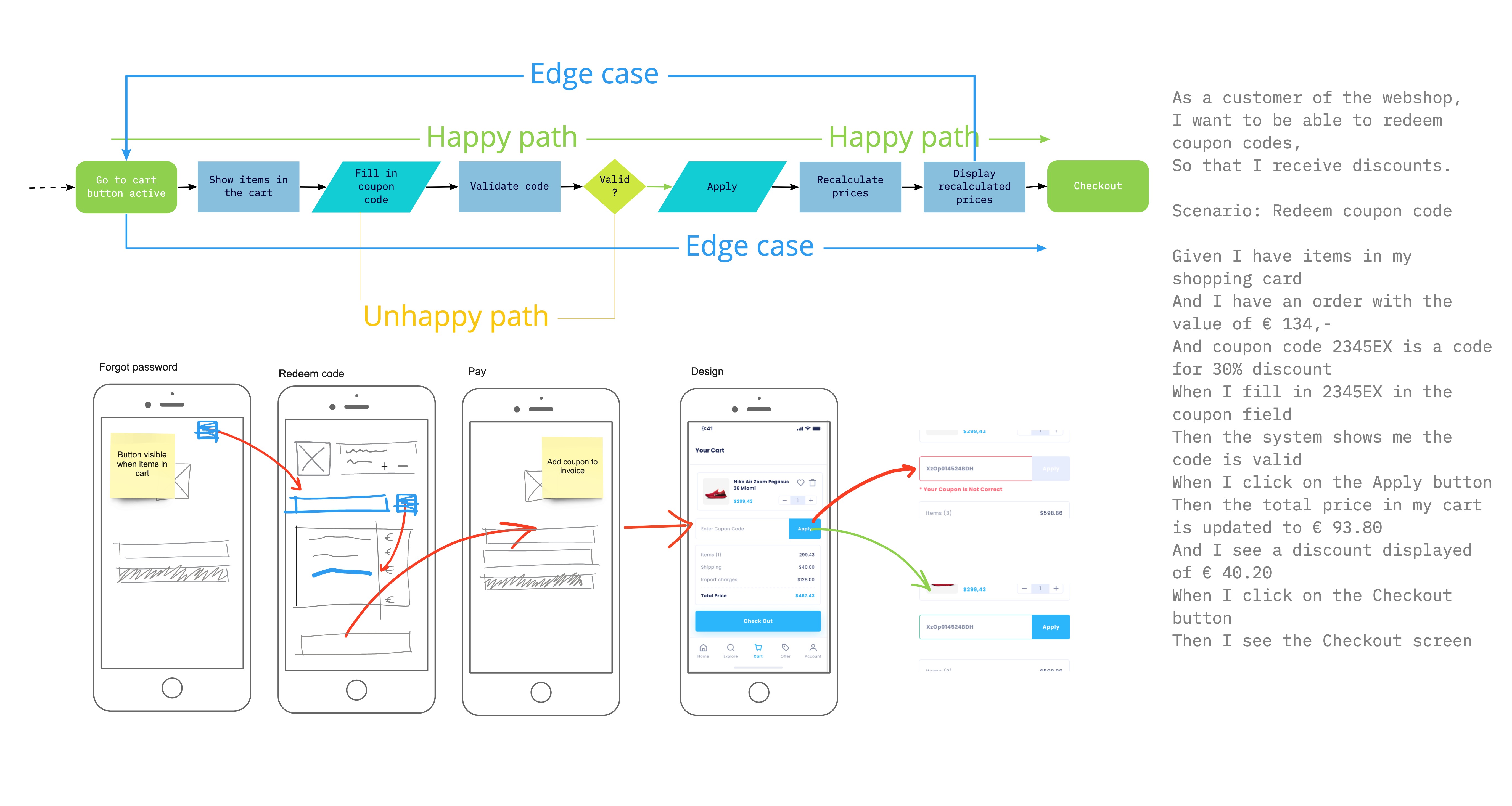 A practical guide for getting ideas to production - Part 3