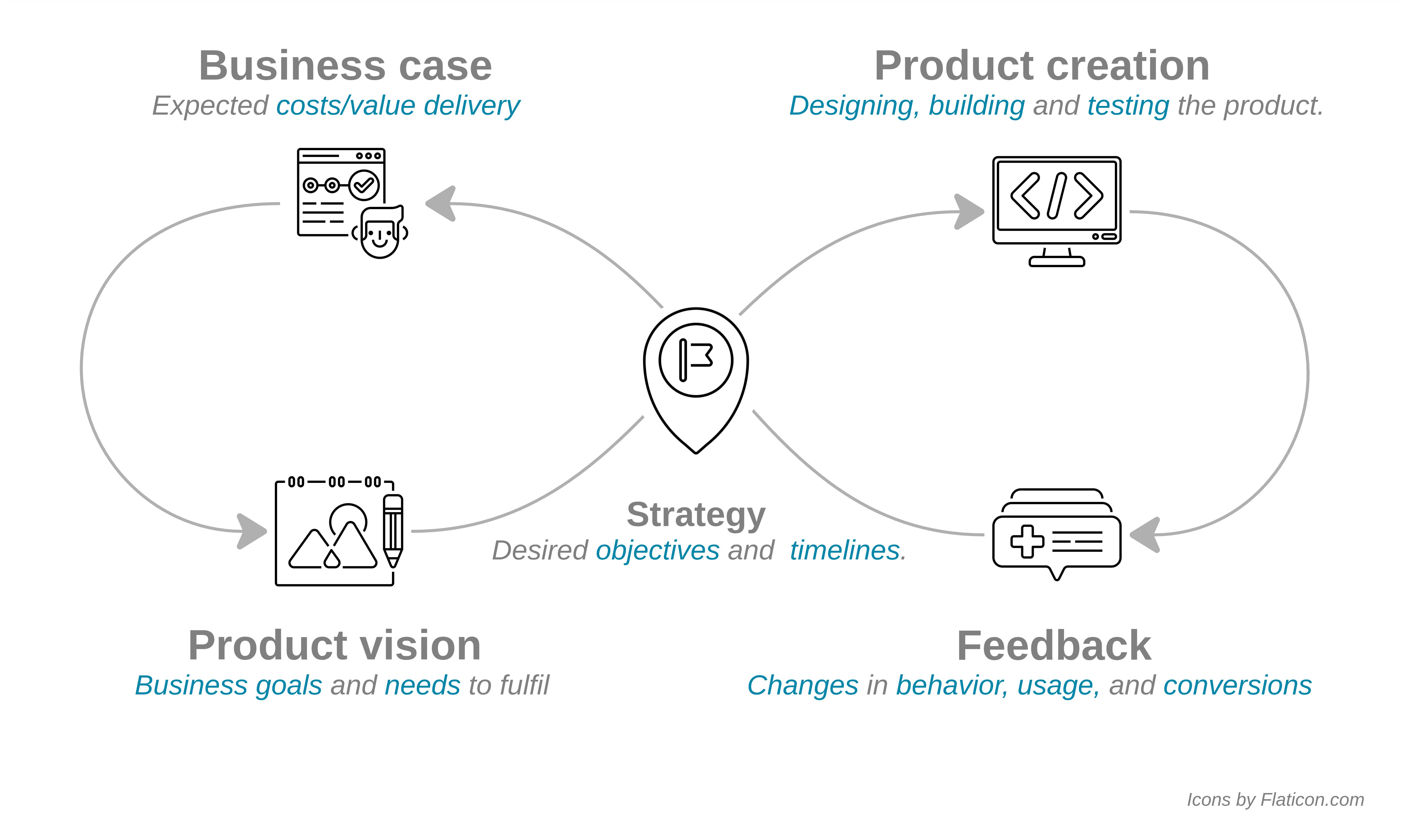 Just a little bit of help