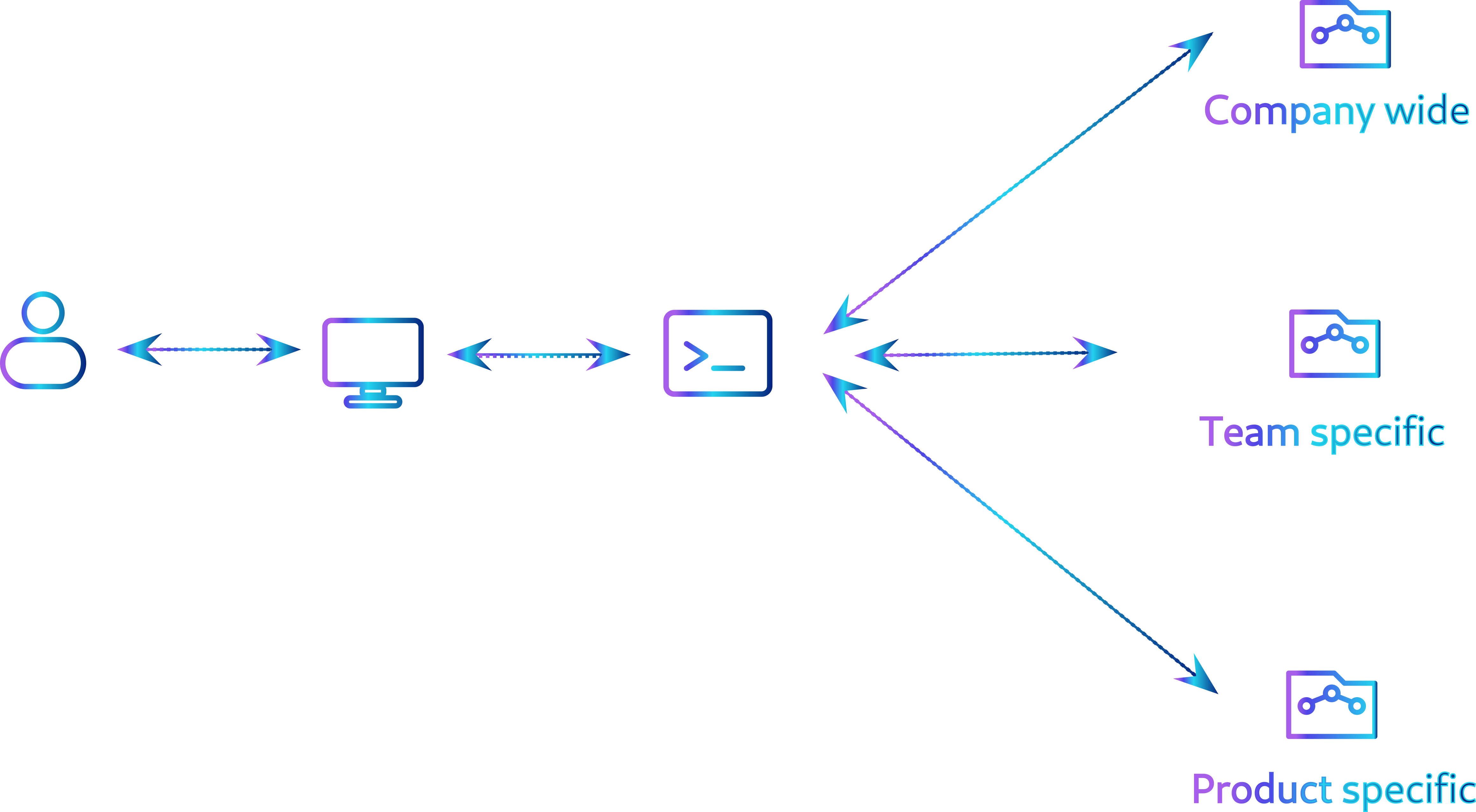inner source confoguration